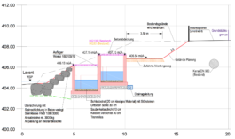 LACKNER LOIBNEGGER + PARTNER CONSULTING GES.MBH